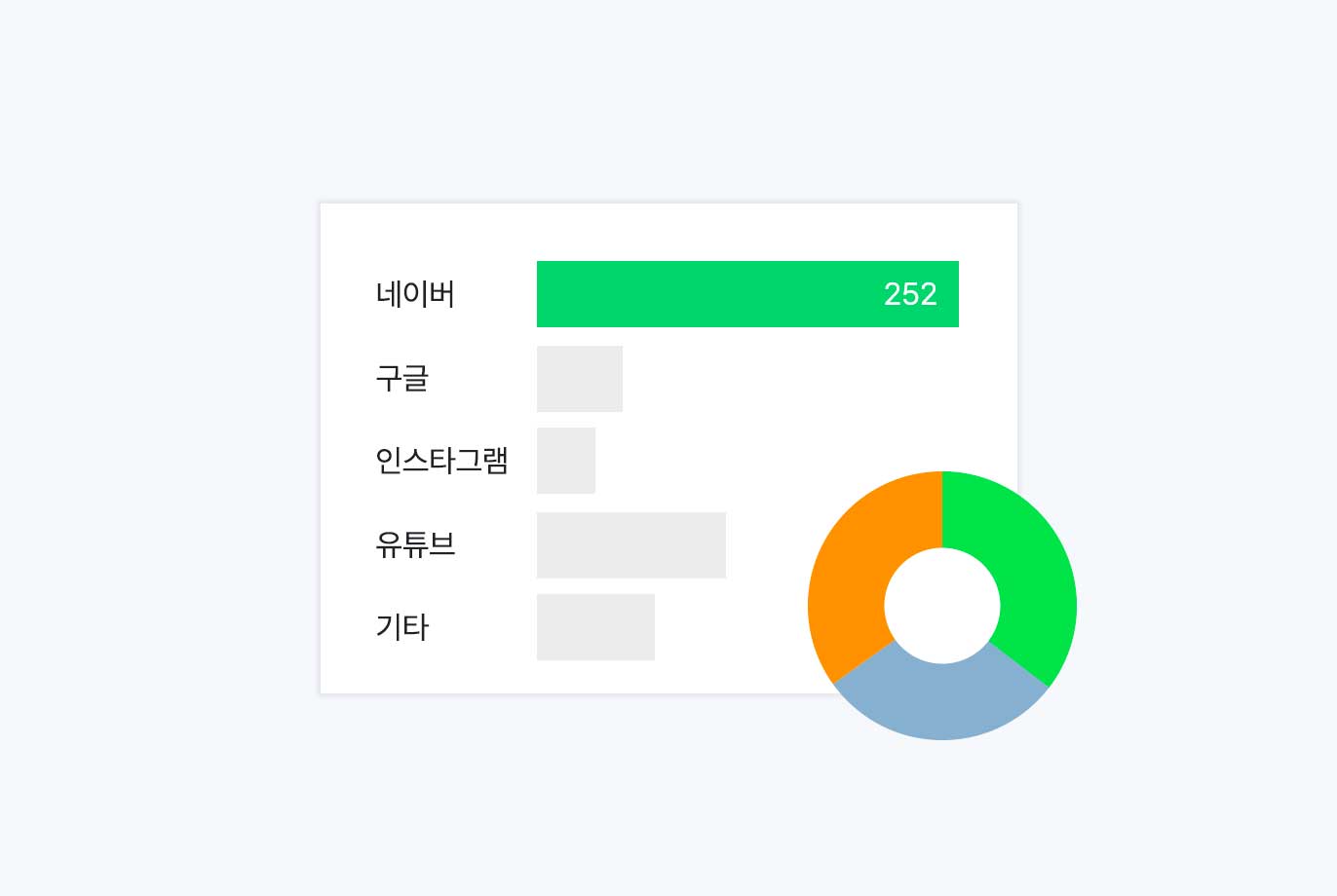 관리자 방문통계